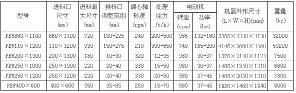 欧版颚式破碎机技术参数 欧版颚式破碎机技术参数