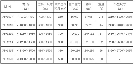 反击式破碎机技术参数 反击式破碎机技术参数