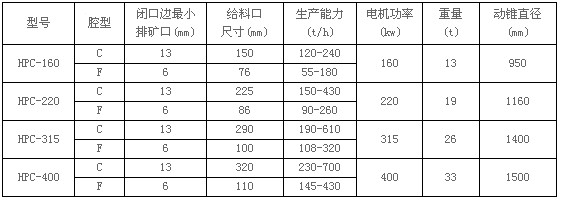 液压圆锥式破碎机技术参数 液压圆锥式破碎机技术参数