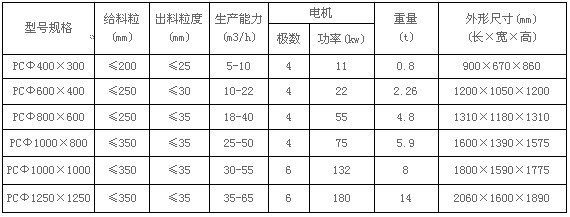 锤式破碎机技术参数 锤式破碎机技术参数