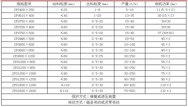 对辊式破碎机技术参数 对辊式破碎机技术参数