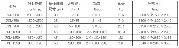 冲击式破碎机技术参数 冲击式破碎机技术参数