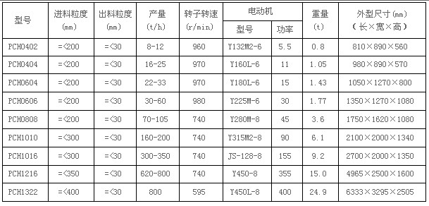 环锤式破碎机技术参数 环锤式破碎机技术参数