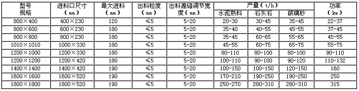 第三代制砂机技术参数 第三代制砂机技术参数