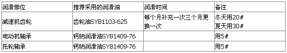 三烘干機潤滑