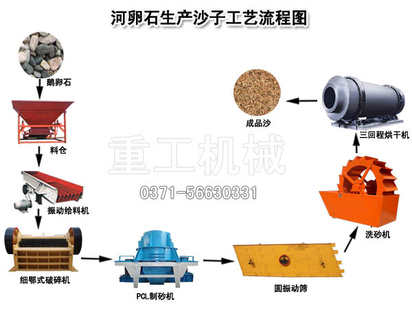 沙子加工全套设备推荐 沙子加工全套设备推荐
